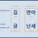 Korėjietiški vardai